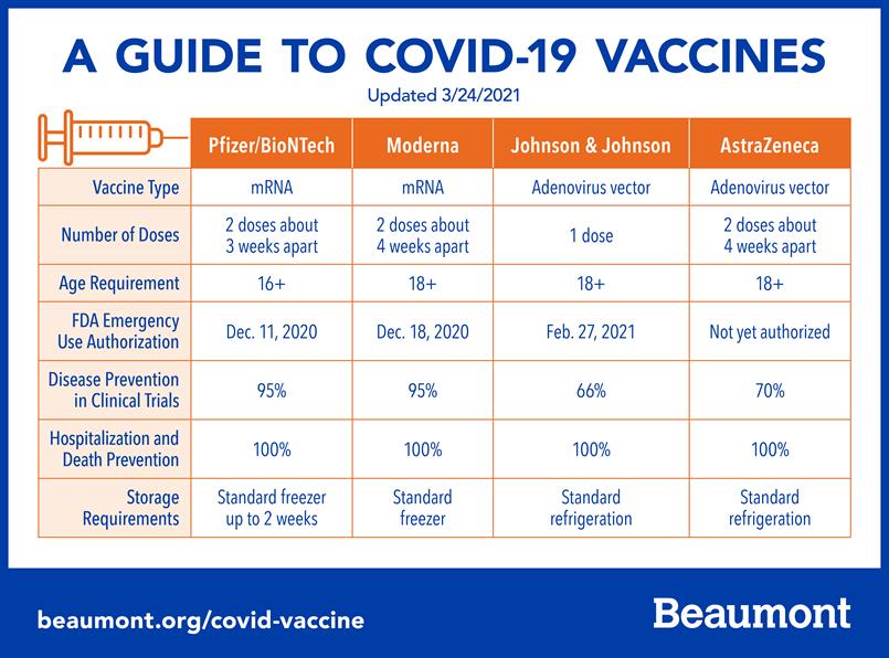 Covid-19疫苗的指南